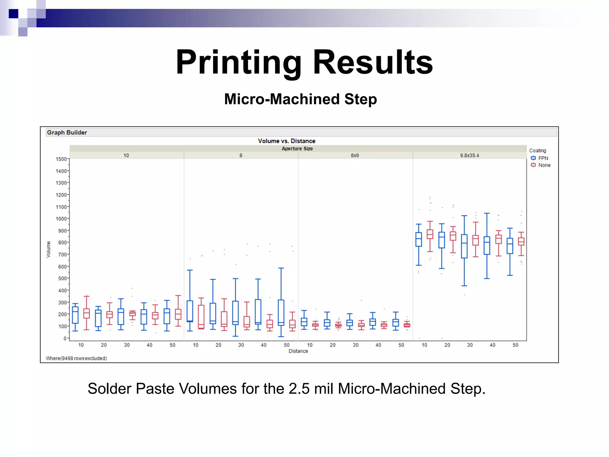 Printing Results
Solder Paste Volumes for the 2.5 mil Micro-Machined Step.
Micro-Machined Step
 