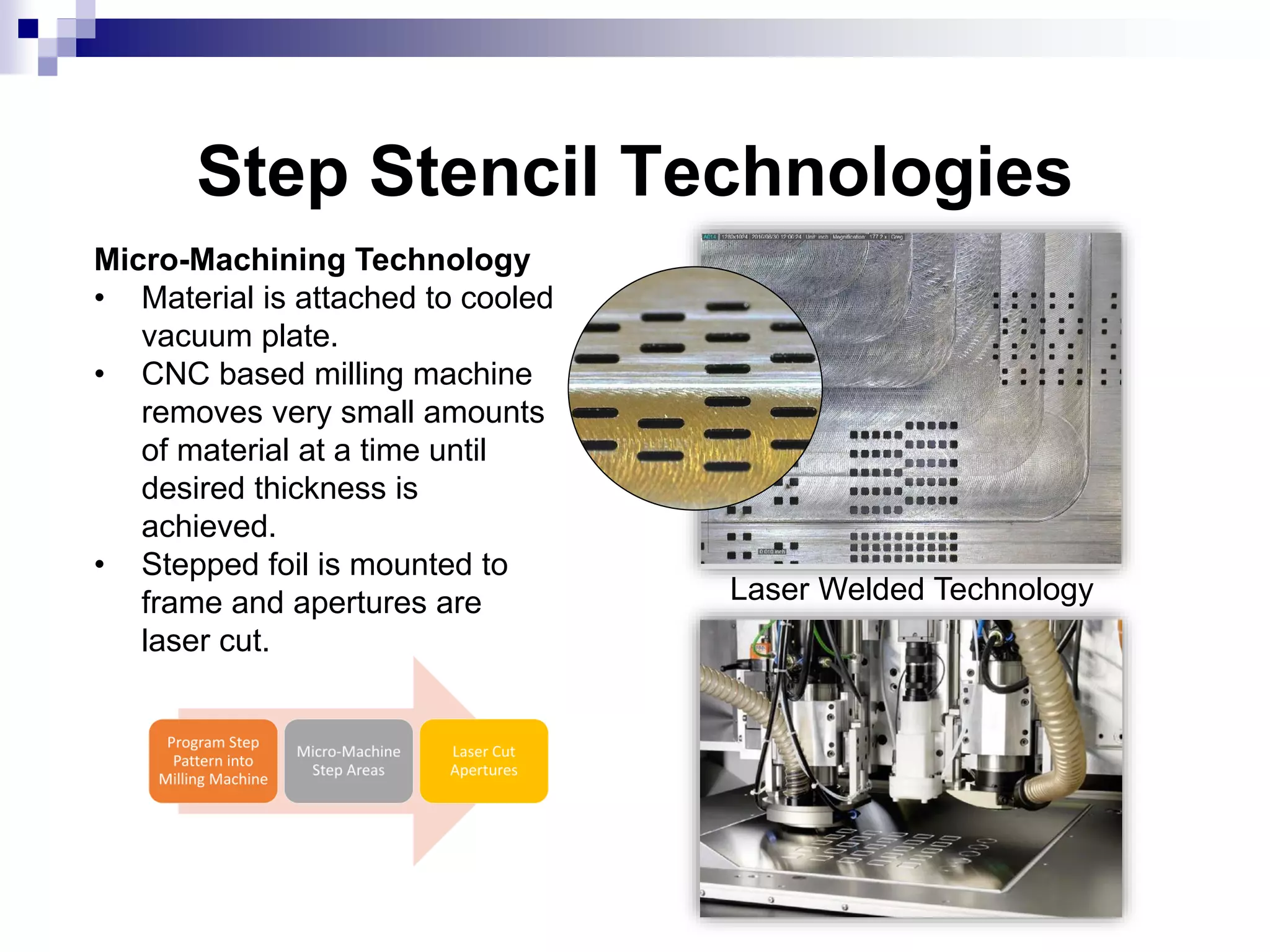 Step Stencil Technologies
Micro-Machining Technology
• Material is attached to cooled
vacuum plate.
• CNC based milling machine
removes very small amounts
of material at a time until
desired thickness is
achieved.
• Stepped foil is mounted to
frame and apertures are
laser cut.
Laser Welded Technology
 