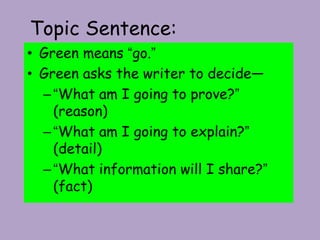 Topic Sentence:Green means “go.”Green asks the writer to decide—“What am I going to prove?” (reason)“What am I going to explain?” (detail)“What information will I share?” (fact)