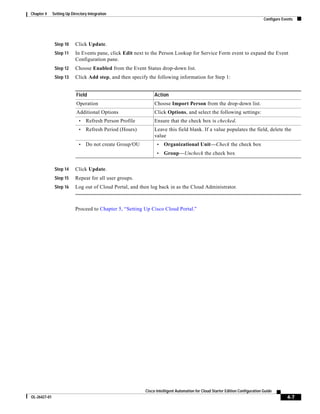 Chapter 4     Setting Up Directory Integration
                                                                                                                               Configure Events




               Step 10     Click Update.
               Step 11     In Events pane, click Edit next to the Person Lookup for Service Form event to expand the Event
                           Configuration pane.
               Step 12     Choose Enabled from the Event Status drop-down list.
               Step 13     Click Add step, and then specify the following information for Step 1:


                            Field                              Action
                            Operation                          Choose Import Person from the drop-down list.
                            Additional Options                 Click Options, and select the following settings:
                             •   Refresh Person Profile        Ensure that the check box is checked.
                             •   Refresh Period (Hours)        Leave this field blank. If a value populates the field, delete the
                                                               value
                             •   Do not create Group/OU         •   Organizational Unit—Check the check box
                                                                •   Group—Uncheck the check box


               Step 14     Click Update.
               Step 15     Repeat for all user groups.
               Step 16     Log out of Cloud Portal, and then log back in as the Cloud Administrator.



                           Proceed to Chapter 5, “Setting Up Cisco Cloud Portal.”




                                                          Cisco Intelligent Automation for Cloud Starter Edition Configuration Guide
OL-26427-01                                                                                                                                4-7
 