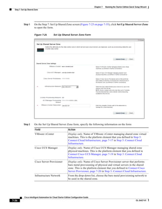 Chapter 7   Running the Starter Edition Quick Setup Wizard
  Step 7: Set Up Shared Zone




            Step 1     On the Step 7: Set Up Shared Zone screen (Figure 7-25 on page 7-35), click Set Up Shared Server Zone
                       to open the form.

                       Figure 7-26           Set Up Shared Server Zone Form




            Step 2     On the Set Up Shared Server Zone form, specify the following information on the form:

                        Field                                 Action
                        VMware vCenter                        Display only. Name of VMware vCenter managing shared zone virtual
                                                              machines. This is the platform element that you defined in Step 3:
                                                              Connect Cloud Infrastructure, page 7-17 in Step 3: Connect Cloud
                                                              Infrastructure.
                        Cisco UCS Manager                     Display only. Name of Cisco UCS Manager managing shared zone
                                                              physical machines. This is the platform element that you defined in
                                                              Connect Cisco UCS Manager, page 7-19 in Step 3: Connect Cloud
                                                              Infrastructure.
                        Cisco Server Provisioner              Display only. Name of Cisco Server Provisioner server that performs
                                                              bare metal provisioning of physical and virtual servers in the shared
                                                              zone. This is the platform element that you defined in Connect Cisco
                                                              Server Provisioner, page 7-20 in Step 3: Connect Cloud Infrastructure.
                        Infrastructure Network                From the drop-down list, choose the bare metal provisioning network to
                                                              be used in the shared zone.




            Cisco Intelligent Automation for Cloud Starter Edition Configuration Guide
7-36                                                                                                                                   OL-26427-01
 