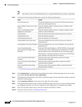 Chapter 9   Setting Up the Cloud Infrastructure
 Set Provisioning Settings




                       Note      The asterisk * next to a field indicates that it is a required field and must contain a valid value.

           Step 4      On the Server Provisioning Settings form, specify the following information:

                        Field                                          Action
                        Cisco SP time zone                             Choose the default time zone for the Cisco Server Provisioner
                                                                       server from the drop-down list.
                        Enter a default virtual server clone           Enter the default number of minutes before a VMware clone
                        timeout                                        operation will time out.
                        Enter a cloud duplicate alert                  Enter the default number of hours to suppress duplicate alerts
                        suppression time period                        related to cloud automation.
                        Cloud Domain                                   Enter the domain name that commissioned servers will use.
                        Cloud Domain User                              Enter the domain username.
                        Cloud Domain Password                          Enter the domain user’s password.
                        Cloud Default Time Zone Linux                  Choose the default time zone for the Linux server from the
                                                                       drop-down list.1
                        Cloud Default Time Zone Windows Choose the default time zone for the Windows server from the
                                                        drop-down list.1
                        Cisco Cloud Portal Data                        Enter the UNC path (Windows) or SFTP (UNIX or Linux) path
                        Synchronization Dropbox Base                   to the directory where Tidal Enterprise Orchestrator will create
                        Directory                                      files for import by the Cloud Portal service item import agent.
                                                                       This directory is the parent directory for the Cisco Cloud Portal
                                                                       Input, Backup, and Temp directory locations.
                        Cisco Cloud Portal Drop Input                  Enter the name of the input folder created for the Data
                        Location                                       Synchronization Dropbox.
                        Cisco Cloud Portal Drop Backup                 Enter the name of the backup folder created for the Data
                        Location                                       Synchronization Dropbox.
                        Cisco Cloud Portal Drop Temp                   Enter the name of the temporary folder created for the Data
                        Location                                       Synchronization Dropbox.
                        1. See the VMware documentation for valid time zone values.


           Step 5      Click Submit Order to submit the form and display the Order Confirmation page for the service that
                       you ordered. Do not close the order confirmation.
           Step 6      In the Requisition Details pane on the Order Confirmation page, click the requisition number to open the
                       requisition summary page.
           Step 7      Click Comments & History in the menu on the right side of the window.
           Step 8      In the System History pane on the Comments and History page, look for errors. If provisioning settings
                       are configured correctly, you will see a message for each setting that it was updated successfully.
           Step 9      Click X in the upper right corner to close the Comments and History window.
           Step 10     Proceed to the next section, Add Required Networks.




            Cisco Intelligent Automation for Cloud Starter Edition Configuration Guide
9-8                                                                                                                                OL-26427-01
 