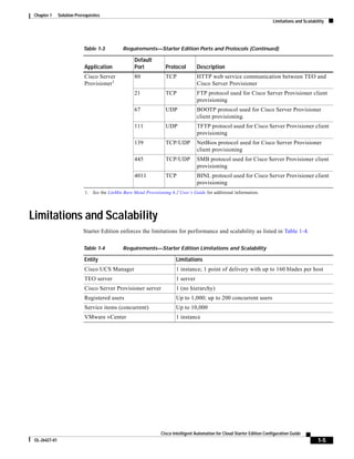 Chapter 1     Solution Prerequisites
                                                                                                                             Limitations and Scalability




                            Table 1-3          Requirements—Starter Edition Ports and Protocols (Continued)

                                                     Default
                            Application              Port           Protocol         Description
                            Cisco Server             80             TCP              HTTP web service communication between TEO and
                            Provisioner1                                             Cisco Server Provisioner
                                                     21             TCP              FTP protocol used for Cisco Server Provisioner client
                                                                                     provisioning
                                                     67             UDP              BOOTP protocol used for Cisco Server Provisioner
                                                                                     client provisioning.
                                                     111            UDP              TFTP protocol used for Cisco Server Provisioner client
                                                                                     provisioning
                                                     139            TCP/UDP          NetBios protocol used for Cisco Server Provisioner
                                                                                     client provisioning
                                                     445            TCP/UDP          SMB protocol used for Cisco Server Provisioner client
                                                                                     provisioning
                                                     4011           TCP              BINL protocol used for Cisco Server Provisioner client
                                                                                     provisioning
                             1. See the LinMin Bare Metal Provisioning 6.2 User’s Guide for additional information.




Limitations and Scalability
                            Starter Edition enforces the limitations for performance and scalability as listed in Table 1-4.

                            Table 1-4          Requirements—Starter Edition Limitations and Scalability

                            Entity                                        Limitations
                            Cisco UCS Manager                             1 instance; 1 point of delivery with up to 160 blades per host
                            TEO server                                    1 server
                            Cisco Server Provisioner server               1 (no hierarchy)
                            Registered users                              Up to 1,000; up to 200 concurrent users
                            Service items (concurrent)                    Up to 10,000
                            VMware vCenter                                1 instance




                                                                  Cisco Intelligent Automation for Cloud Starter Edition Configuration Guide
 OL-26427-01                                                                                                                                        1-5
 