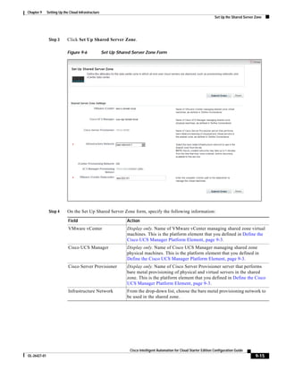 Chapter 9     Setting Up the Cloud Infrastructure
                                                                                                                        Set Up the Shared Server Zone




               Step 3      Click Set Up Shared Server Zone.

                           Figure 9-6               Set Up Shared Server Zone Form




               Step 4      On the Set Up Shared Server Zone form, specify the following information:

                            Field                              Action
                            VMware vCenter                     Display only. Name of VMware vCenter managing shared zone virtual
                                                               machines. This is the platform element that you defined in Define the
                                                               Cisco UCS Manager Platform Element, page 9-3.
                            Cisco UCS Manager                  Display only. Name of Cisco UCS Manager managing shared zone
                                                               physical machines. This is the platform element that you defined in
                                                               Define the Cisco UCS Manager Platform Element, page 9-3.
                            Cisco Server Provisioner           Display only. Name of Cisco Server Provisioner server that performs
                                                               bare metal provisioning of physical and virtual servers in the shared
                                                               zone. This is the platform element that you defined in Define the Cisco
                                                               UCS Manager Platform Element, page 9-3.
                            Infrastructure Network             From the drop-down list, choose the bare metal provisioning network to
                                                               be used in the shared zone.




                                                                 Cisco Intelligent Automation for Cloud Starter Edition Configuration Guide
OL-26427-01                                                                                                                                      9-15
 