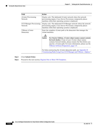 Chapter 9   Setting Up the Cloud Infrastructure
  Set Up the Shared Server Zone




                        Field                                 Action
                        vCenter Provisioning                  Display only. The dedicated vCenter network where the network
                        Network                               provisioning engine, Cisco Server Provisioner, temporarily places
                                                              machines while their operating systems is deployed.
                        UCS Manager Provisioning              Display only. The dedicated UCS Manager network where the network
                        Network                               provisioning engine, Cisco Server Provisioner, temporarily places
                                                              machines while their operating systems is deployed.
                        VMware vCenter                        Enter the complete vCenter path to the datacenter that manages the
                        Datacenter                            virtual machines.


                                                              Caution       For Starter Edition, vCenter object names cannot contain
                                                                            forward slashes. If any of your vCenter object names
                                                                            contains forward slashes, please rename the files before you
                                                                            specify a vCenter path. For more information, please see the
                                                                            VMware Software Preparation, page 1-9.

                                                              For help constructing the vCenter datacenter path, see Appendix D
                                                              “Constructing Paths Using Cisco UCS Manager and VMware vSphere.”


           Step 5      Click Submit Order.
           Step 6      Proceed to the next section, Register One or More VM Templates.




            Cisco Intelligent Automation for Cloud Starter Edition Configuration Guide
9-16                                                                                                                                OL-26427-01
 