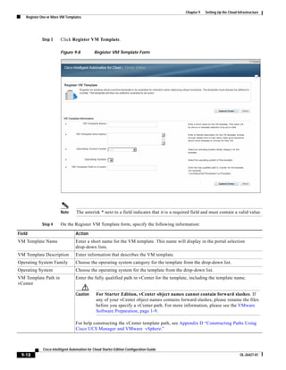Chapter 9   Setting Up the Cloud Infrastructure
    Register One or More VM Templates




             Step 3      Click Register VM Template.

                         Figure 9-8            Register VM Template Form




                         Note      The asterisk * next to a field indicates that it is a required field and must contain a valid value.

             Step 4      On the Register VM Template form, specify the following information:

Field                              Action
VM Template Name                   Enter a short name for the VM template. This name will display in the portal selection
                                   drop-down lists.
VM Template Description            Enter information that describes the VM template.
Operating System Family            Choose the operating system category for the template from the drop-down list.
Operating System                   Choose the operating system for the template from the drop-down list.
VM Template Path in                Enter the fully qualified path in vCenter for the template, including the template name.
vCenter

                                   Caution      For Starter Edition, vCenter object names cannot contain forward slashes. If
                                                any of your vCenter object names contains forward slashes, please rename the files
                                                before you specify a vCenter path. For more information, please see the VMware
                                                Software Preparation, page 1-9.

                                   For help constructing the vCenter template path, see Appendix D “Constructing Paths Using
                                   Cisco UCS Manager and VMware vSphere.”



              Cisco Intelligent Automation for Cloud Starter Edition Configuration Guide
 9-18                                                                                                                           OL-26427-01
 