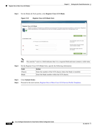 Chapter 9   Setting Up the Cloud Infrastructure
  Register One or More Cisco UCS Blades




           Step 3      On the Blades & Pools portlet, click Register Cisco UCS Blade.

                       Figure 9-10           Register Cisco UCS Blade Form




                       Note      The asterisk * next to a field indicates that it is a required field and must contain a valid value.

           Step 4      On the Register Cisco UCS Blade form, specify the following information:

                        Field                       Action
                        Chassis                     Enter the number of the UCS chassis where the blade is installed.
                        Blade                       Enter the blade number within the UCS chassis.


           Step 5      Click Submit Order.
           Step 6      Proceed to the next section, Register One or More Cisco UCS Service Profile Templates.




            Cisco Intelligent Automation for Cloud Starter Edition Configuration Guide
9-20                                                                                                                           OL-26427-01
 