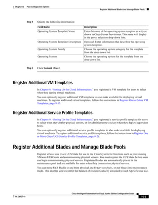 Chapter 10    Post-Configuration Options
                                                                                            Register Additional Blades and Manage Blade Pools




               Step 4     Specify the following information:

                           Field Name                                    Description
                           Operating System Template Name                Enter the name of the operating system template exactly as
                                                                         shown in Cisco Server Provisioner. This name will display
                                                                         in the portal selection drop-down lists.
                           Operating System Template Description         Optional. Enter information that describes the operating
                                                                         system template.
                           Operating System Family                       Choose the operating system category for the template
                                                                         from the drop-down list.
                           Operating System                              Choose the operating system for the template from the
                                                                         drop-down list.


               Step 5     Click Submit Order.




Register Additional VM Templates
                          In Chapter 9, “Setting Up the Cloud Infrastructure,” you registered a VM template for users to select
                          when they deploy virtual machines.
                          You can optionally register additional VM templates to also make available for deploying virtual
                          machines. To register additional virtual templates, follow the instructions in Register One or More VM
                          Templates, page 9-17.


Register Additional Service Profile Templates
                          In Chapter 9, “Setting Up the Cloud Infrastructure,” you registered a service profile template for users
                          to select when they deploy physical servers, or for administrators to select when they deploy hypervisor
                          hosts.
                          You can optionally register additional service profile templates to also make available for deploying
                          virtual machines. To register additional service profile templates, follow the instructions in Register One
                          or More Cisco UCS Service Profile Templates, page 9-21.



Register Additional Blades and Manage Blade Pools
                          Register at least one Cisco UCS blade for use in the Cloud system for functions such as provisioning
                          VMware ESXi hosts and commissioning physical servers. You must register the UCS blade before users
                          can begin commissioning physical servers. Registered blades are automatically placed in the
                          maintenance pool and are available for users when they commission physical servers.
                          You can move UCS blades to and from physical and hypervisor pools, or put blades into maintenance
                          mode. This enables you to control the balance of resource capacity allocated to each type of cloud use.




                                                           Cisco Intelligent Automation for Cloud Starter Edition Configuration Guide
 OL-26427-01                                                                                                                             10-3
 