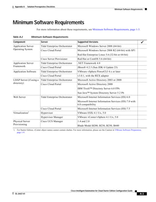 Appendix A     Solution Prerequisites Checklists
                                                                                                                     Minimum Software Requirements




Minimum Software Requirements
                           For more information about these requirements, see Minimum Software Requirements, page 1-3.

Table A-2            Minimum Software Requirements

Component                       Server                                  Supported Versions
Application Server              Tidal Enterprise Orchestrator            Microsoft Windows Server 2008 (64-bit)
Operating System                Cisco Cloud Portal                      Microsoft Windows Server 2008 R2 (64-bit) with SP1
                                                                        Red Hat Enterprise Linux 5.6 (32-bit or 64-bit)
                                Cisco Server Provisioner                Red Hat or CentOS 5.6 (64-bit)
Application Server              Tidal Enterprise Orchestrator           .NET Framework 4.0
Framework                       Cisco Cloud Portal                      JBoss® 4.2.3 (Sun JDK 6 Update 23)
Application Software            Tidal Enterprise Orchestrator           VMware vSphere PowerCLI 4.x or later
                                Cisco Cloud Portal                      v3.0.1, with the REX adapter
LDAP Server (if using a Tidal Enterprise Orchestrator                    Microsoft Active Directory 2003 or 2008
directory)              Cisco Cloud Portal                              Microsoft Active Directory 2008
                                                                        IBM Tivoli™ Directory Server 6.0 FP6
                                                                        Sun Java™ System Directory Server 5.2 P6
Web Server                      Tidal Enterprise Orchestrator            Microsoft Internet Information Services (IIS) 6.0
                                                                        Microsoft Internet Information Services (IIS) 7.0 with
                                                                        6.0 compatibility
                                Cisco Cloud Portal                      Microsoft Internet Information Services (IIS) 7.5
                 1
Virtualization                  Hypervisor                              VMware ESXi 4.1 Ux, 5.0
                                Hypervisor Manager                      VMware vCenter/vSphere 4.1 Ux, 5.0
Physical Server                 Cisco UCS Manager                       1.4 and 2.0
Provisioning
                                                                        Blade Model B200, B230, B250, B440
1. For Starter Edition, vCenter object names cannot contain slashes. For more information, please see the Caution in VMware Software Preparation,
   page 1-9.




                                                                 Cisco Intelligent Automation for Cloud Starter Edition Configuration Guide
  OL-26427-01                                                                                                                                  A-3
 