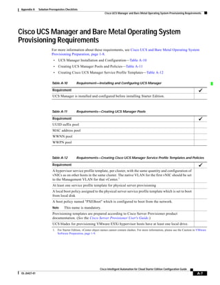 Appendix A    Solution Prerequisites Checklists
                                                                   Cisco UCS Manager and Bare Metal Operating System Provisioning Requirements




Cisco UCS Manager and Bare Metal Operating System
Provisioning Requirements
                         For more information about these requirements, see Cisco UCS and Bare Metal Operating System
                         Provisioning Preparation, page 1-8.
                          •   UCS Manager Installation and Configuration—Table A-10
                          •   Creating UCS Manager Pools and Policies—Table A-11
                          •   Creating Cisco UCS Manager Service Profile Templates—Table A-12

                         Table A-10           Requirement—Installing and Configuring UCS Manager

                         Requirement
                         UCS Manager is installed and configured before installing Starter Edition.



                         Table A-11           Requirements—Creating UCS Manager Pools

                         Requirement
                         UUID suffix pool
                         MAC address pool
                         WWNN pool
                         WWPN pool



                         Table A-12           Requirements—Creating Cisco UCS Manager Service Profile Templates and Policies

                         Requirement
                         A hypervisor service profile template, per cluster, with the same quantity and configuration of
                         vNICs as on other hosts in the same cluster. The native VLAN for the first vNIC should be set
                         to the Management VLAN for that vCenter.1
                         At least one service profile template for physical server provisioning
                         A local boot policy assigned to the physical server service profile template which is set to boot
                         from local disk
                         A boot policy named "PXEBoot" which is configured to boot from the network.
                         Note      This name is mandatory.
                         Provisioning templates are prepared according to Cisco Server Provisioner product
                         documentation. (See the Cisco Server Provisioner User's Guide.)
                         UCS blades for provisioning VMware ESXi hypervisor hosts have at least one local drive.
                          1. For Starter Edition, vCenter object names cannot contain slashes. For more information, please see the Caution in VMware
                             Software Preparation, page 1-9.




                                                               Cisco Intelligent Automation for Cloud Starter Edition Configuration Guide
OL-26427-01                                                                                                                                  A-7
 
