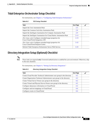 Appendix B    Solution Deployment Checklists
                                                                                                                  Required Configuration Checklists




Tidal Enterprise Orchestrator Setup Checklist
                         For instructions, see Chapter 2, “Configuring Tidal Enterprise Orchestrator.”

                         Table B-2              TEO Setup Checklist

                          Task                                                                                           See Page
                          Import the Core Automation Pack                                                                      2-3
                          Import the Common Activities Automation Pack                                                         2-8
                          Import the Intelligent Automation for Compute Automation Pack                                        2-9
                          Import the Intelligent Automation for Cloud Starter Automation Pack                                 2-13
                          (For Linux only) Configure extended target properties for                                           2-19
                          Cisco Cloud Portal Integration API
                          (For Linux only) Configure extended target properties for                                           2-22
                          Cisco Cloud Portal Request Center
                          Refresh Tidal Enterprise Orchestrator Server Web Service                                            2-23


Directory Integration Setup (Optional) Checklist

               Note      These tasks are required only if external authentication is enabled for your environment. Otherwise, skip
                         to the next checklist.

                         For instructions, see Chapter 4, “Setting Up Directory Integration.”

                         Table B-3              Directory Integration Setup Checklist

                          Task                                                                                           See Page
                          Create Cloud Provider Technical Administrator user group in the directory                            4-2
                          Create Organization Technical Administrator user group in the directory                              4-2
                          Create Virtual Server Owner user group in the directory                                              4-2
                          Create Virtual and Physical Server Owner user group in the directory                                 4-2
                          Configure datasource information in Cloud Portal                                                     4-2
                          Configure and test mappings in Cloud Portal                                                          4-4
                          Configure events in Cloud Portal                                                                     4-6




                                                               Cisco Intelligent Automation for Cloud Starter Edition Configuration Guide
 OL-26427-01                                                                                                                                   B-3
 