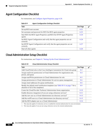 Appendix B       Solution Deployment Checklists
  Required Configuration Checklists




Agent Configuration Checklist
                       For instructions, see Configure Agent Properties, page 6-20.

                       Table B-9            Agent Configuration Settings Checklist

                        Task                                                                                                     See Page
                        Set up REX user account                                                                                      6-21
                        Set username and password for REX Set REX agent properties                                                   6-23
                        Start REX Set REX Agent Properties and REX Set HTTP Agent Properties                                         6-24
                        agents
                        Set REX Agent Configuration and verify that the agent properties are set                                     6-24
                        correctly
                        Set HTTP Agent Configuration and verify that the agent properties are set                                    6-27
                        correctly
                        Start all other agents                                                                                       6-28


Cloud Administration Setup Checklist
                       For instructions, see Chapter 8, “Setting Up the Cloud Administration.”

                       Table B-10           Cloud Administration Setup Checklist

                        Task                                                                                                     See Page
                        Add Cloud Portal roles to the Cisco Intelligent Automation for Cloud roles group                              8-2
                        Assign read/write permissions to Cloud Administrator for organization unit,                                   8-4
                        person, and queue
                        Assign read/Write permissions to Cloud Administrator for role                                                 8-5
                        Assign permissions to Cloud Administrator for service queue management                                        8-6
                        Assign email addresses for queue notifications                                                                8-6
                        Modify the default email notification templates (see Table B-11 on page 7 for a                               8-8
                        checklist of all of the templates)
                        Create the Cloud Provider Technical Administrator home organization                                          8-10
                                                                                                           1
                        Enable directory integration (if you are using a directory service)                                          8-11
                                                                                                           2
                        Add the new user as a Cloud Administrator (no directory service)                                             8-13
                                                                                                               2
                        Add the nsAPI user as a Cloud Administrator (no directory service)                                           8-15
                        Add the REX adapter user as a Cloud Administrator                                                            8-16
                        1. This step only applies if a directory service is enabled for external authentication for your environment.
                        2. This step only applies if you are not using a directory service for external authentication.




            Cisco Intelligent Automation for Cloud Starter Edition Configuration Guide
 B-6                                                                                                                                        OL-26427-01
 