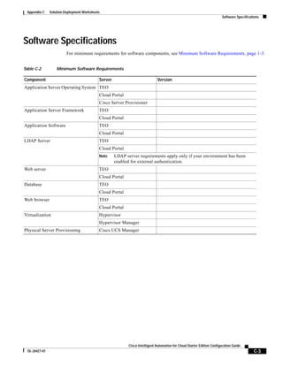 Appendix C     Solution Deployment Worksheets
                                                                                                                          Software Specifications




Software Specifications
                          For minimum requirements for software components, see Minimum Software Requirements, page 1-3.


Table C-2           Minimum Software Requirements

Component                                    Server                            Version
Application Server Operating System TEO
                                             Cloud Portal
                                             Cisco Server Provisioner
Application Server Framework                 TEO
                                             Cloud Portal
Application Software                         TEO
                                             Cloud Portal
LDAP Server                                  TEO
                                             Cloud Portal
                                             Note     LDAP server requirements apply only if your environment has been
                                                      enabled for external authentication.
Web server                                   TEO
                                             Cloud Portal
Database                                     TEO
                                             Cloud Portal
Web browser                                  TEO
                                             Cloud Portal
Virtualization                               Hypervisor
                                             Hypervisor Manager
Physical Server Provisioning                 Cisco UCS Manager




                                                             Cisco Intelligent Automation for Cloud Starter Edition Configuration Guide
  OL-26427-01                                                                                                                                C-3
 