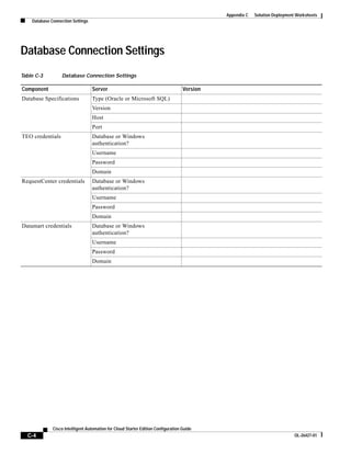 Appendix C   Solution Deployment Worksheets
    Database Connection Settings




Database Connection Settings
Table C-3         Database Connection Settings

Component                          Server                                          Version
Database Specifications            Type (Oracle or Microsoft SQL)
                                   Version
                                   Host
                                   Port
TEO credentials                    Database or Windows
                                   authentication?
                                   Username
                                   Password
                                   Domain
RequestCenter credentials          Database or Windows
                                   authentication?
                                   Username
                                   Password
                                   Domain
Datamart credentials               Database or Windows
                                   authentication?
                                   Username
                                   Password
                                   Domain




              Cisco Intelligent Automation for Cloud Starter Edition Configuration Guide
  C-4                                                                                                                        OL-26427-01
 