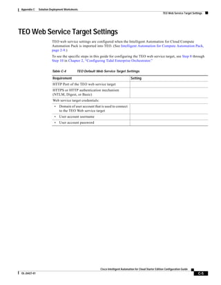 Appendix C     Solution Deployment Worksheets
                                                                                                               TEO Web Service Target Settings




TEO Web Service Target Settings
                         TEO web service settings are configured when the Intelligent Automation for Cloud Compute
                         Automation Pack is imported into TEO. (See Intelligent Automation for Compute Automation Pack,
                         page 2-9.)
                         To see the specific steps in this guide for configuring the TEO web service target, see Step 8 through
                         Step 10 in Chapter 2, “Configuring Tidal Enterprise Orchestrator.”

                         Table C-4          TEO Default Web Service Target Settings

                         Requirement                                                Setting
                         HTTP Port of the TEO web service target
                         HTTPS or HTTP authentication mechanism
                         (NTLM, Digest, or Basic)
                         Web service target credentials:
                           •   Domain of user account that is used to connect
                               to the TEO Web service target
                           •   User account username
                           •   User account password




                                                           Cisco Intelligent Automation for Cloud Starter Edition Configuration Guide
 OL-26427-01                                                                                                                              C-5
 