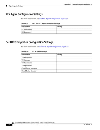 Appendix C   Solution Deployment Worksheets
  Agent Properties Settings




REX Agent Configuration Settings
                        For more instructions, see Set REX Agent Configuration, page 6-24.

                        Table C-9           REX Set REX Agent Properties Settings

                        Requirement                                                      Setting
                        REX username
                        REX password




Set HTTP Properties Configuration Settings
                        For more instructions, see Set HTTP Agent Configuration, page 6-27.

                        Table C-10          HTTP Agent Settings

                        Requirement                                                      Setting
                        TEO hostname
                        TEO domain
                        TEO username
                        TEO password
                        Cloud Portal hostname
                        Cloud Portal domain




            Cisco Intelligent Automation for Cloud Starter Edition Configuration Guide
 C-8                                                                                                                               OL-26427-01
 