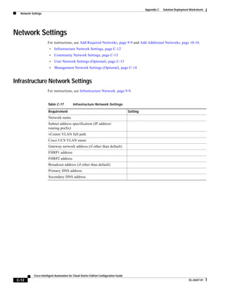 Appendix C   Solution Deployment Worksheets
   Network Settings




Network Settings
                        For instructions, see Add Required Networks, page 9-9 and Add Additional Networks, page 10-16.
                         •    Infrastructure Network Settings, page C-12
                         •    Community Network Settings, page C-13
                         •    User Network Settings (Optional), page C-13
                         •    Management Network Settings (Optional), page C-14


Infrastructure Network Settings
                        For instructions, see Infrastructure Network, page 9-9.


                        Table C-17           Infrastructure Network Settings

                         Requirement                                                      Setting
                         Network name
                         Subnet address specification (IP address/
                         routing prefix)
                         vCenter VLAN full path
                         Cisco UCS VLAN name
                         Gateway network address (if other than default)
                         FHRP1 address
                         FHRP2 address
                         Broadcast address (if other than default)
                         Primary DNS address
                         Secondary DNS address




             Cisco Intelligent Automation for Cloud Starter Edition Configuration Guide
 C-12                                                                                                                               OL-26427-01
 