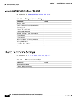 Appendix C   Solution Deployment Worksheets
   Shared Server Zone Settings




Management Network Settings (Optional)
                        For instructions, see Add a Management Network, page 10-18.


                        Table C-20           Management Network Settings

                         Requirement                                                      Setting
                         Network name
                         Subnet address specification (IP address/
                         routing prefix)
                         vCenter VLAN full path
                         Cisco UCS VLAN name
                         Gateway address (if other than default)
                         FHRP1 address
                         FHRP2 address
                         Broadcast address (if other than default)
                         Primary DNS address
                         Secondary DNS address




Shared Server Zone Settings
                        For instructions, see Set Up the Shared Server Zone, page 9-14.


                        Table C-21           Shared Server Zone Settings

                         Requirement                                                      Setting
                         Infrastructure network
                         VMware vCenter Datacenter




             Cisco Intelligent Automation for Cloud Starter Edition Configuration Guide
 C-14                                                                                                                               OL-26427-01
 