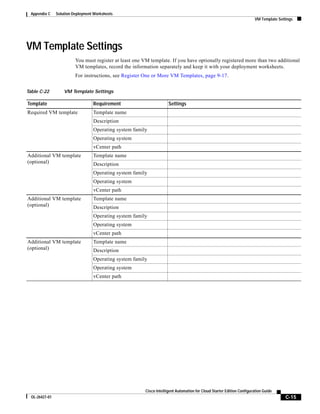 Appendix C     Solution Deployment Worksheets
                                                                                                                         VM Template Settings




VM Template Settings
                          You must register at least one VM template. If you have optionally registered more than two additional
                          VM templates, record the information separately and keep it with your deployment worksheets.
                          For instructions, see Register One or More VM Templates, page 9-17.


Table C-22          VM Template Settings

Template                           Requirement                        Settings
Required VM template               Template name
                                   Description
                                   Operating system family
                                   Operating system
                                   vCenter path
Additional VM template             Template name
(optional)                         Description
                                   Operating system family
                                   Operating system
                                   vCenter path
Additional VM template             Template name
(optional)                         Description
                                   Operating system family
                                   Operating system
                                   vCenter path
Additional VM template             Template name
(optional)                         Description
                                   Operating system family
                                   Operating system
                                   vCenter path




                                                         Cisco Intelligent Automation for Cloud Starter Edition Configuration Guide
  OL-26427-01                                                                                                                            C-15
 