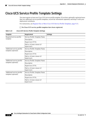 Appendix C   Solution Deployment Worksheets
    Cisco UCS Service Profile Template Settings




Cisco UCS Service Profile Template Settings
                         You must register at least one Cisco UCS service profile template. If you have optionally registered more
                         than two additional service profile templates, record the information separately and keep it with your
                         deployment worksheets.
                         For instructions, see Register One or More Cisco UCS Service Profile Templates, page 9-21.

                         No Cisco UCS service profile templates have been registered.

Table C-23         Cisco UCS Service Profile Template Settings

Template                            Requirement                                 Settings
Required service profile            Service Profile Template Name
template                            Description
                                    Hypervisor (Y/N)
                                    Path to vCenter cluster (if
                                    hypervisor)
Additional service profile          Service Profile Template Name
template (optional)                 Description
                                    Hypervisor (Y/N)
                                    Path to vCenter cluster (if
                                    hypervisor)
Additional service profile          Service Profile Template Name
template (optional)                 Description
                                    Hypervisor (Y/N)
                                    Path to vCenter cluster (if
                                    hypervisor)
Additional service profile          Service Profile Template Name
template (optional)                 Description
                                    Hypervisor (Y/N)
                                    Path to vCenter cluster (if
                                    hypervisor)




              Cisco Intelligent Automation for Cloud Starter Edition Configuration Guide
  C-16                                                                                                                     OL-26427-01
 