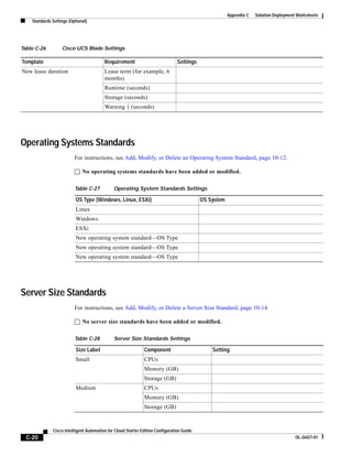 Appendix C   Solution Deployment Worksheets
    Standards Settings (Optional)




Table C-26         Cisco UCS Blade Settings

Template                                  Requirement                            Settings
New lease duration                        Lease term (for example, 6
                                          months)
                                          Runtime (seconds)
                                          Storage (seconds)
                                          Warning 1 (seconds)




Operating Systems Standards
                          For instructions, see Add, Modify, or Delete an Operating System Standard, page 10-12.

                          No operating systems standards have been added or modified.


                          Table C-27           Operating System Standards Settings

                           OS Type (Windows, Linux, ESXi)                                   OS System
                           Linux
                           Windows
                           ESXi
                           New operating system standard—OS Type
                           New operating system standard—OS Type
                           New operating system standard—OS Type




Server Size Standards
                          For instructions, see Add, Modify, or Delete a Server Size Standard, page 10-14.

                          No server size standards have been added or modified.


                          Table C-28           Server Size Standards Settings

                           Size Label                          Component                        Setting
                           Small                               CPUs
                                                               Memory (GB)
                                                               Storage (GB)
                           Medium                              CPUs
                                                               Memory (GB)
                                                               Storage (GB)



               Cisco Intelligent Automation for Cloud Starter Edition Configuration Guide
  C-20                                                                                                                                  OL-26427-01
 