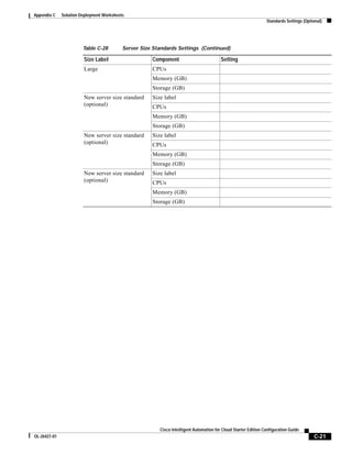 Appendix C    Solution Deployment Worksheets
                                                                                                                 Standards Settings (Optional)




                        Table C-28         Server Size Standards Settings (Continued)

                        Size Label                    Component                          Setting
                        Large                         CPUs
                                                      Memory (GB)
                                                      Storage (GB)
                        New server size standard      Size label
                        (optional)                    CPUs
                                                      Memory (GB)
                                                      Storage (GB)
                        New server size standard      Size label
                        (optional)                    CPUs
                                                      Memory (GB)
                                                      Storage (GB)
                        New server size standard      Size label
                        (optional)                    CPUs
                                                      Memory (GB)
                                                      Storage (GB)




                                                         Cisco Intelligent Automation for Cloud Starter Edition Configuration Guide
OL-26427-01                                                                                                                              C-21
 