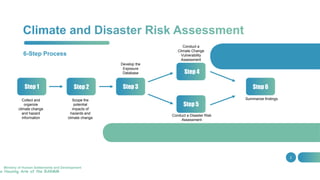 Cdra Riskmap Step1-CDRA.pptx