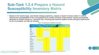 Cdra Riskmap Step1-CDRA.pptx