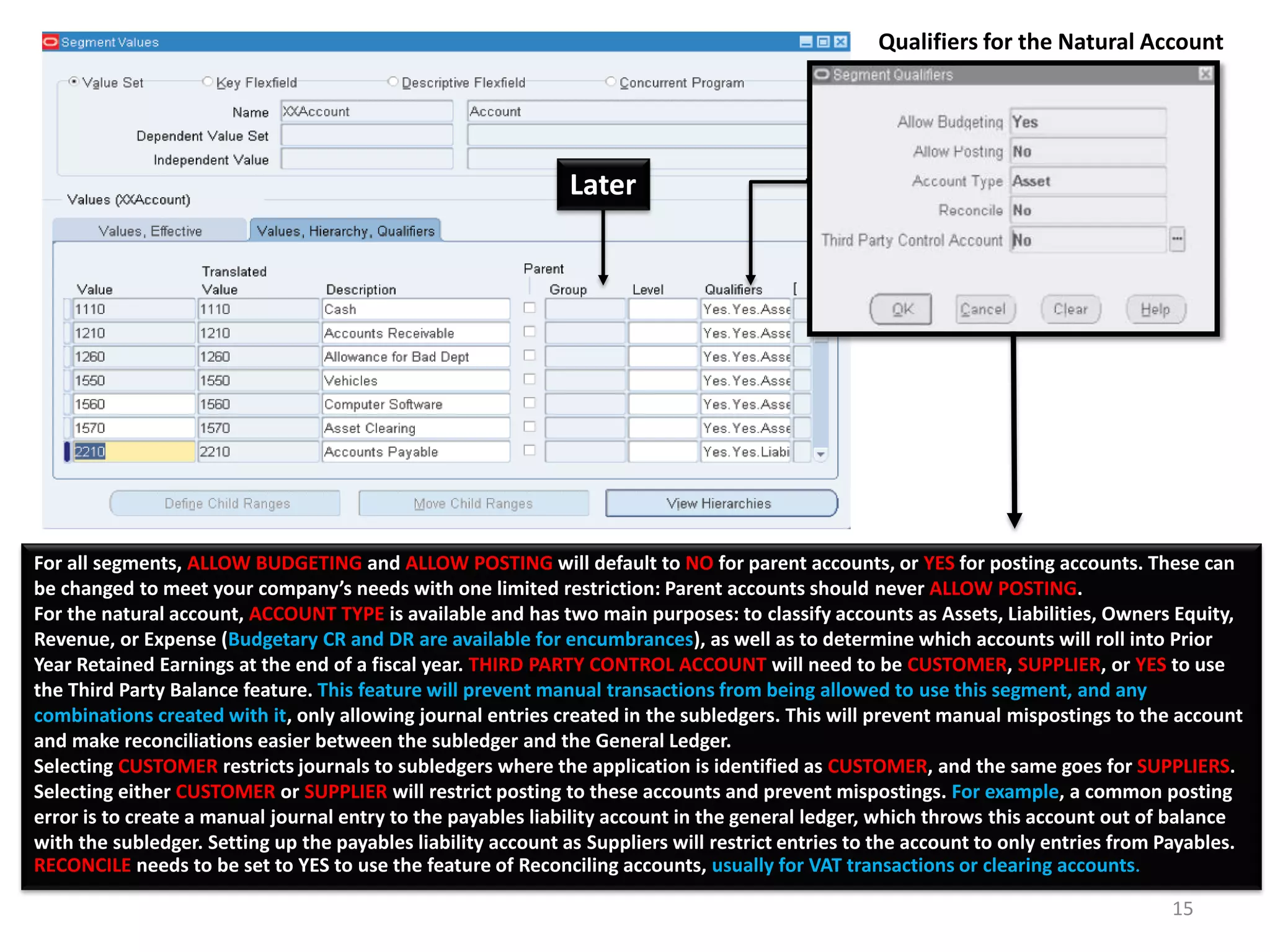 Qualifiers for the Natural Account

Later

For all segments, ALLOW BUDGETING and ALLOW POSTING will default to NO for parent accounts, or YES for posting accounts. These can
be changed to meet your company’s needs with one limited restriction: Parent accounts should never ALLOW POSTING.
For the natural account, ACCOUNT TYPE is available and has two main purposes: to classify accounts as Assets, Liabilities, Owners Equity,
Revenue, or Expense (Budgetary CR and DR are available for encumbrances), as well as to determine which accounts will roll into Prior
Year Retained Earnings at the end of a fiscal year. THIRD PARTY CONTROL ACCOUNT will need to be CUSTOMER, SUPPLIER, or YES to use
the Third Party Balance feature. This feature will prevent manual transactions from being allowed to use this segment, and any
combinations created with it, only allowing journal entries created in the subledgers. This will prevent manual mispostings to the account
and make reconciliations easier between the subledger and the General Ledger.
Selecting CUSTOMER restricts journals to subledgers where the application is identified as CUSTOMER, and the same goes for SUPPLIERS.
Selecting either CUSTOMER or SUPPLIER will restrict posting to these accounts and prevent mispostings. For example, a common posting
error is to create a manual journal entry to the payables liability account in the general ledger, which throws this account out of balance
with the subledger. Setting up the payables liability account as Suppliers will restrict entries to the account to only entries from Payables.
RECONCILE needs to be set to YES to use the feature of Reconciling accounts, usually for VAT transactions or clearing accounts.
15

 