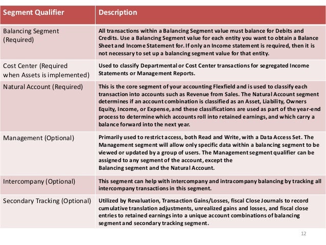 oracle financials r12 gl step 1 chart of accounts chart of accounts list and description
