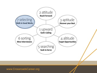 www.CrossroadsCareer.org
 