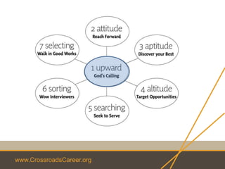 www.CrossroadsCareer.org
 