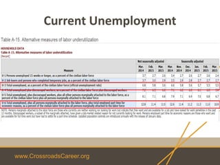 www.CrossroadsCareer.org
Current Unemployment
 
