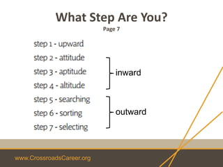 www.CrossroadsCareer.org
What Step Are You?
Page 7
inward
outward
 
