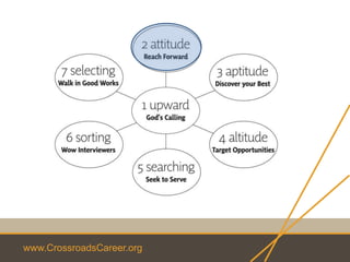 www.CrossroadsCareer.org
 