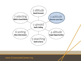 www.CrossroadsCareer.org
 