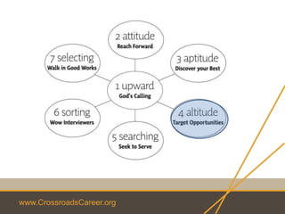 www.CrossroadsCareer.org
 