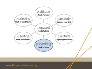 www.CrossroadsCareer.org
 