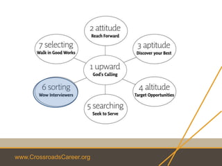 www.CrossroadsCareer.org
 