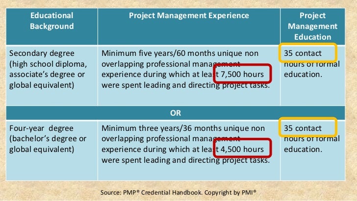 PMI-200 Zertifizierungsantworten