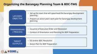 Step 1- Organizing the Barangay Planning Team.pptx