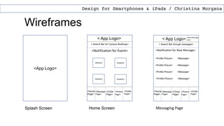 Wireframes
Design for Smartphones & iPads / Christina Morgana
Splash Screen
<App Logo>
< App Logo>
<Event> <Event>
<Event> <Event>
<Profile
Page>
<Photos
Page>
<Home
Page>
<Message
Page>
<Clubs
Page>
< Search Bar for Campus Buildings>
Home Screen
< App Logo>
<Profile
Page>
<Photos
Page>
<Home
Page>
<Message
Page>
<Clubs
Page>
< Search Bar through messages>
<Notification for Event>
Messaging Page
<New Message
Icon>
<Profile Picture> <Message>
<Profile Picture> <Message>
<Profile Picture> <Message>
<Notification for New Message>
<Profile Picture> <Message>
 