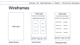 Wireframes
Design for Smartphones & iPads / Christina Morgana
Splash Screen
<App Logo>
< App Logo>
<Event> <Event>
<Event> <Event>
< Search Bar for Campus Buildings>
Home Screen
< App Logo>
<Profile
Page>
<Photos
Page>
<Home
Page>
<Message
Page>
<Clubs
Page>
< Search Bar through messages>
<Notification for Event>
Messaging Page
<Profile Picture> <Message>
<Profile Picture> <Message>
<Profile Picture> <Message>
<Notification for New Message>
<Profile Picture> <Message>
<Profile
Page>
<Photos
Page>
<Home
Page>
<Message
Page>
<Clubs
Page>
Splash Screen
 