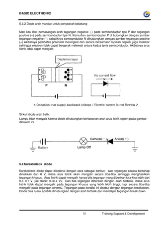BASIC ELECTRONIC
Training Support & Development12
5.3.2 Diode arah mundur untuk penyearah belakang
Mari kita lihat pemasangan arah tagangan negative (-) pada semiconductor tipe P dan tegangan
positive (+) pada semiconductor tipe N. Kemudian semiconductor P di hubungkan dengan sumber
tegangan negative (-), sebaliknya semiconductor N dihubungkan dengan sumber tegangan positive
(+).Akibatnya pembatas potensial meningkat dan secara bersamaan lapisan deplesi juga melebar
sehingga electron tidak dapat bergerak melewati antara kedua jenis semiconductor. Akibatnya arus
listrik tidak dapat mengalir.
Sirkuit diode arah balik.
Lampu tidak menyala karena diode dihubungkan berlawanan arah arus listrik sepert pada gambar
dibawah ini.
5.4 Karakteristik diode
Karakteristik diode dapat diketahui dengan cara sebagai berikut; saat tegangan secara bertahap
dinaikkan dari 0 V, maka arus listrik akan mengalir secara tiba-tiba sehingga menghasilkan
tegangan khusus. Arus listrik dapat mengalir hanya bila tegangan yang diberikan kira-kira lebih dari
0.6~0.7 V (Ge diode: 0.30.4 V). Dan bila tegangan diberikan dengan arah berbalik, maka arus
listrik tidak dapat mengalir pada tegangan khusus yang lebih lebih tinggi, tapi secara tiba-tiba
mengalir pada tegangan tertentu. Tegangan pada kondisi ini disebut dengan tegangan breakdown.
Diode bisa rusak apabila dihubungkan dengan arah terbalik dan mendapat tegangan break down.
 