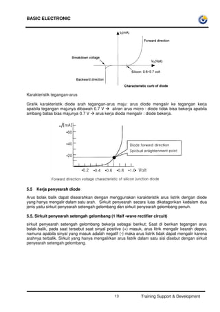 BASIC ELECTRONIC
Training Support & Development13
Karakteristik tegangan-arus
Grafik karakteristik diode arah tegangan-arus maju: arus diode mengalir ke tegangan kerja
apabila tegangan majunya dibawah 0.7 V aliran arus micro : diode tidak bisa bekerja apabila
ambang batas bias majunya 0.7 V arus kerja dioda mengalir : diode bekerja.
5.5 Kerja penyearah diode
Arus bolak balik dapat disearahkan dengan menggunakan karakteristik arus listrik dengan diode
yang hanya mengalir dalam satu arah. Sirkuit penyearah secara luas dikatagorikan kedalam dua
jenis yaitu sirkuit penyearah setengah gelombang dan sirkuit penyearah gelombang penuh.
5.5. Sirkuit penyearah setengah gelombang (1 Half -wave rectifier circuit)
sirkuit penyearah setengah gelombang bekerja sebagai berikut; Saat di berikan tegangan arus
bolak-balik, pada saat tersebut saat sinyal positive (+) masuk, arus litrik mengalir kearah depan,
namuna apabila sinyal yang masuk adalah negatif (-) maka arus listrik tidak dapat mengalir karena
arahnya terbalik. Sirkuit yang hanya mengalirkan arus listrik dalam satu sisi disebut dengan sirkuit
penyearah setengah gelombang.
 