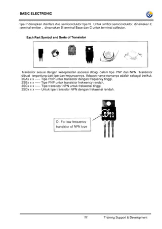 BASIC ELECTRONIC
Training Support & Development22
tipe P disisipkan diantara dua semiconduktor tipe N. Untuk simbol semiconduktor, dinamakan E
terminal emitter , dinamakan B terminal Base dan C untuk terminal collector.
Transistor sesuai dengan kesepakatan asosiasi dibagi dalam tipe PNP dan NPN. Transistor
dibuat tergantung dari tipe dan kegunaannya. Adapun nama-namanya adalah sebagai berikut:
2SAx x x ----- Tipe PNP untuk transistor dengan frequency tinggi,
2SBx x x ----- Tipe PNP untuk transistor frekwency rendah,
2SCx x x ----- Tipe transistor NPN untuk frekwensi tinggi,
2SDx x x ----- Untuk tipe transistor NPN dengan frekwensi rendah.
 