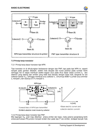 BASIC ELECTRONIC
Training Support & Development23
7.2 Prinsip kerja transistor
7.2.1 Prinsip kerja dasar transistor tipe NPN
Tipe transistor ini di dihubungkan berlawanan dengan tipe PNP; tapi pada tipe NPN ini, seperti
tampak pada gambar dibawah, sedikit hole disuplai dari kutub positive pada sumber listrik
sehingga hal ini dapat membuat sedikit bagian arus pada Arus dasar (base current) IB . dan
elektron yang datang dari emitter yang tidak bisa bersatu dengan base hole, bergerak ke sisi
collector berkat VCB sehingga membuat arus collector Ic . Umumnya 9598 % jumlah arus emmiter
IE menjadi Ic dan sisanya 2-5 % menjadi IB.
7.2.2 Prinsip kerja dasar transistor tipe PNP.
Bila tegangan VBE arah maju diberikan antara emitter dan base, maka potensi penghalang listrik
antara permukaan PN junction menjadi rendah.Dan pada tipe P sisi emitter, terdapat banyak hole
 
