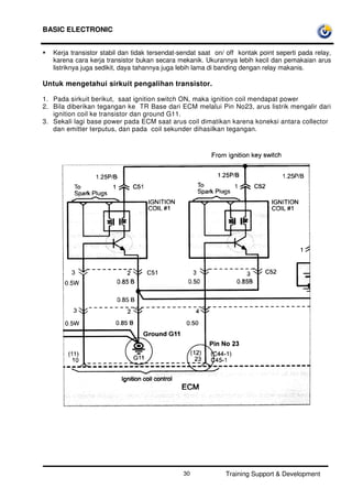 BASIC ELECTRONIC
Training Support & Development30
Kerja transistor stabil dan tidak tersendat-sendat saat on/ off kontak point seperti pada relay,
karena cara kerja transistor bukan secara mekanik. Ukurannya lebih kecil dan pemakaian arus
listriknya juga sedikit, daya tahannya juga lebih lama di banding dengan relay makanis.
Untuk mengetahui sirkuit pengalihan transistor.
1. Pada sirkuit berikut, saat ignition switch ON, maka ignition coil mendapat power
2. Bila diberikan tegangan ke TR Base dari ECM melalui Pin No23, arus listrik mengalir dari
ignition coil ke transistor dan ground G11.
3. Sekali lagi base power pada ECM saat arus coil dimatikan karena koneksi antara collector
dan emitter terputus, dan pada coil sekunder dihasilkan tegangan.
 