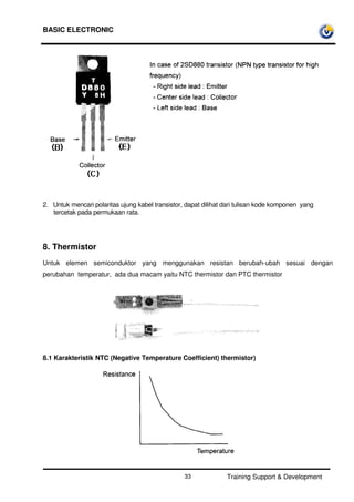 BASIC ELECTRONIC
Training Support & Development33
2. Untuk mencari polaritas ujung kabel transistor, dapat dilihat dari tulisan kode komponen yang
tercetak pada permukaan rata.
8. Thermistor
Untuk elemen semiconduktor yang menggunakan resistan berubah-ubah sesuai dengan
perubahan temperatur, ada dua macam yaitu NTC thermistor dan PTC thermistor
8.1 Karakteristik NTC (Negative Temperature Coefficient) thermistor)
 