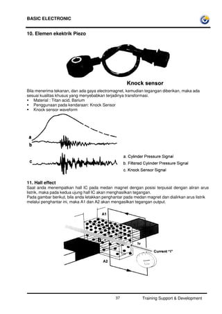 BASIC ELECTRONIC
Training Support & Development37
10. Elemen ekektrik Piezo
Bila menerima tekanan, dan ada gaya electromagnet, kemudian tegangan diberikan, maka ada
sesuai kualitas khusus yang menyebabkan terjadinya transformasi.
Material : Titan acid, Barium
Penggunaan pada kendaraan: Knock Sensor
Knock sensor waveform
11. Hall effect
Saat anda menempatkan hall IC pada medan magnet dengan posisi terpusat dengan aliran arus
listrik, maka pada kedua ujung hall IC akan menghasilkan tegangan.
Pada gambar berikut, bila anda letakkan penghantar pada medan magnet dan dialirkan arus listrik
melalui penghantar ini, maka A1 dan A2 akan mengasilkan tegangan output.
 